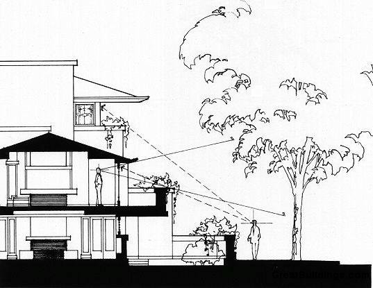 Stergios Papadakis | Ο αρχιτέκτονας Frank Lloyd Wright (Robie house) Stergios Papadakis | Ο αρχιτέκτονας Frank Lloyd Wright (Robie house)